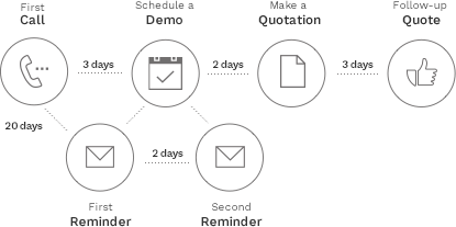 software crm