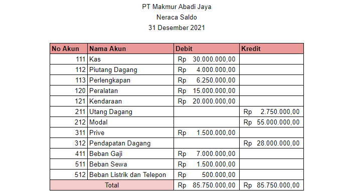 Neraca saldo perusahaan dagang