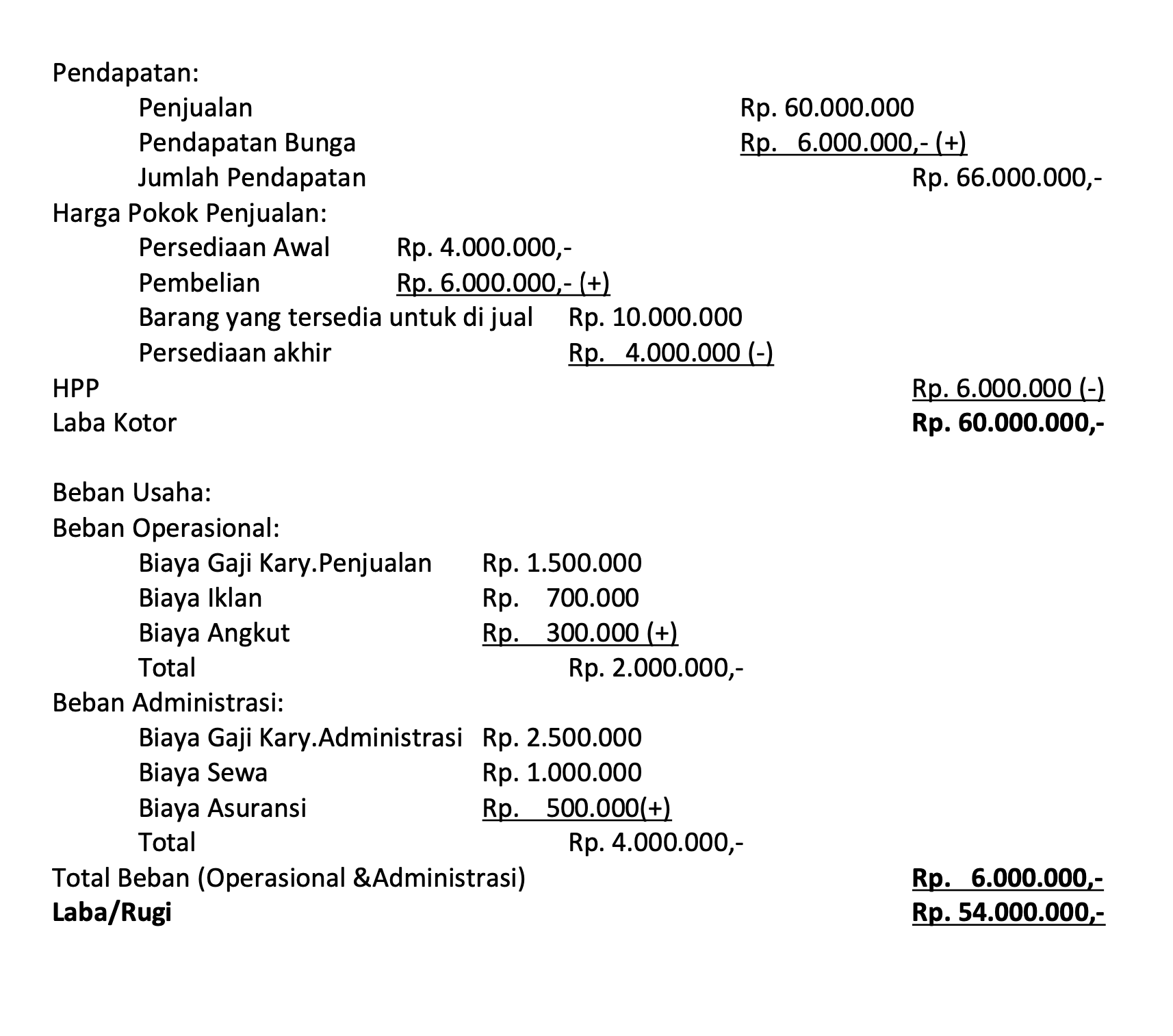 Laporan Laba Rugi adalah: Pengertian, Tujuan, Jenis, dan Cara Membuatnya