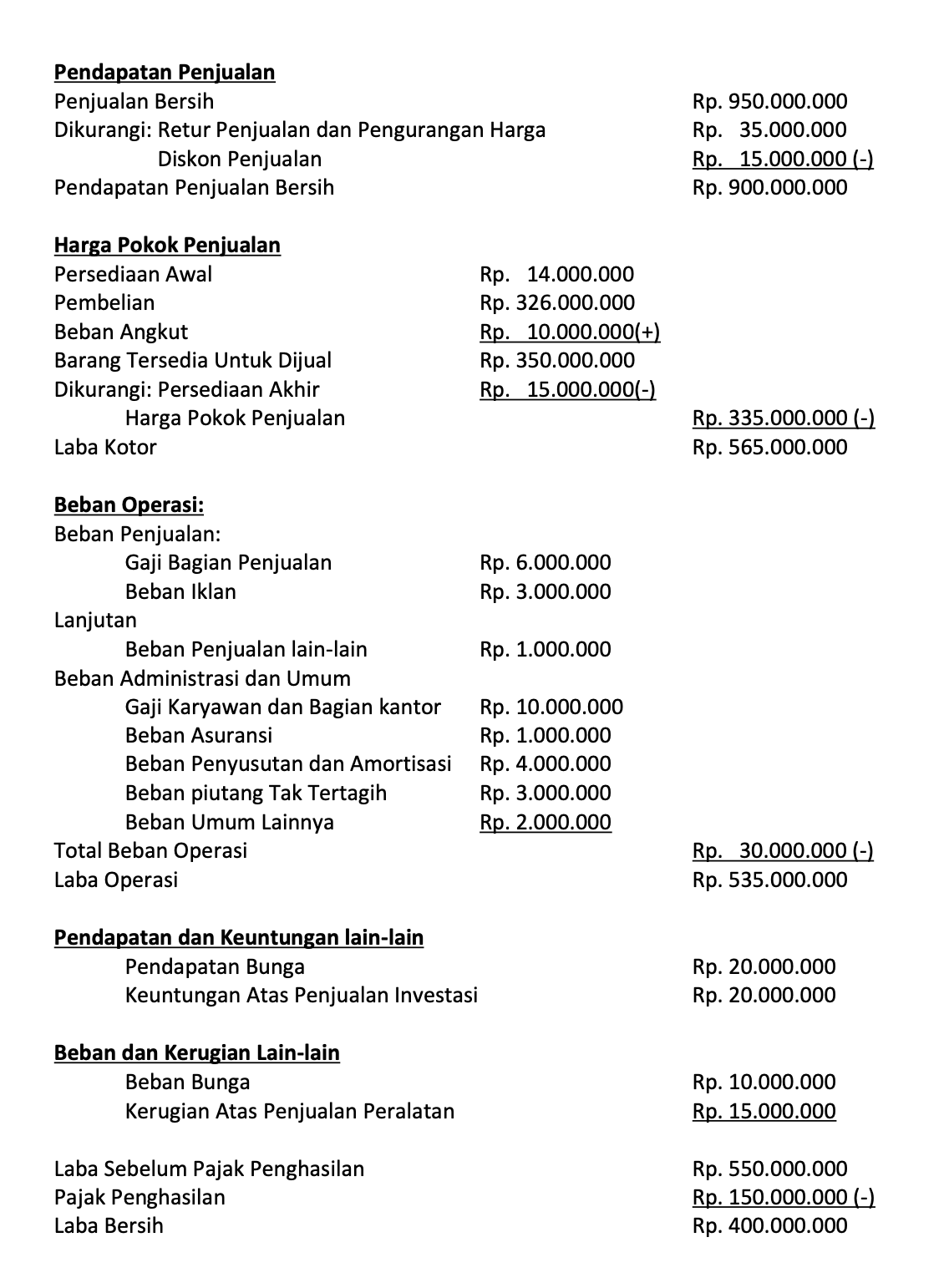 Contoh Laporan Penjualan