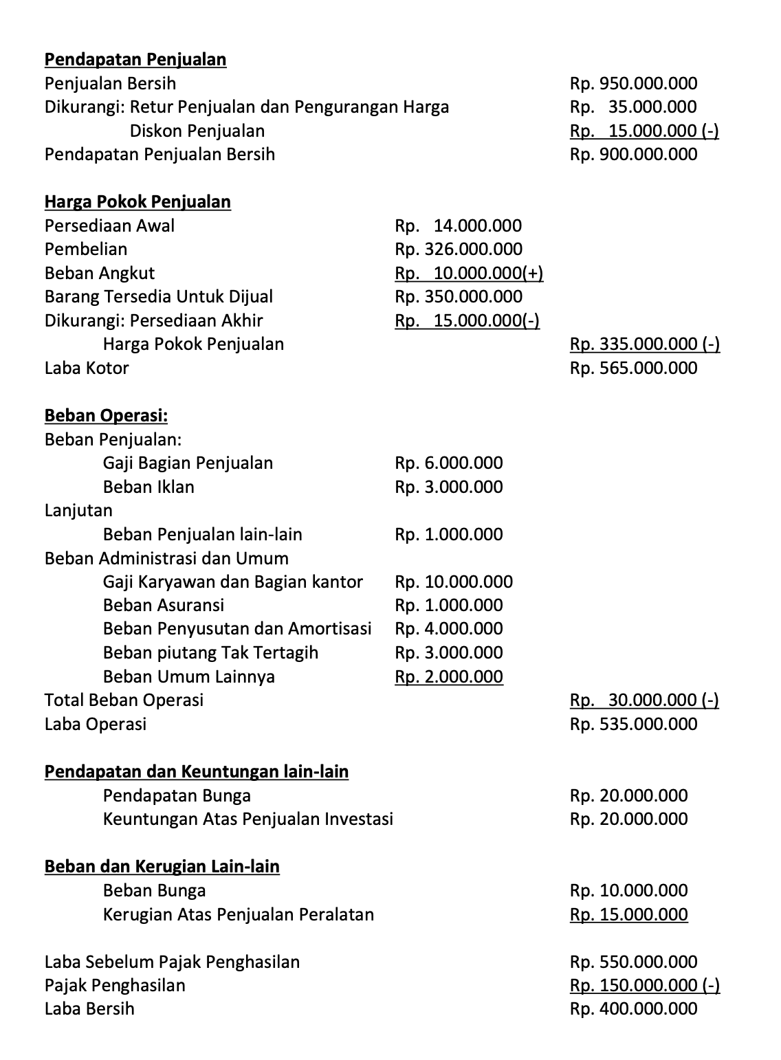 format laporan laba rugi