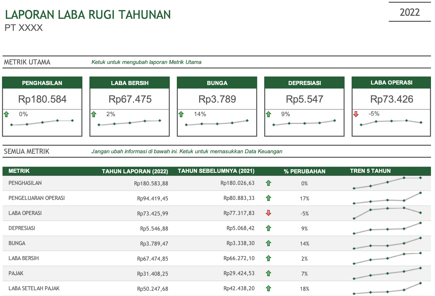 laba rugi