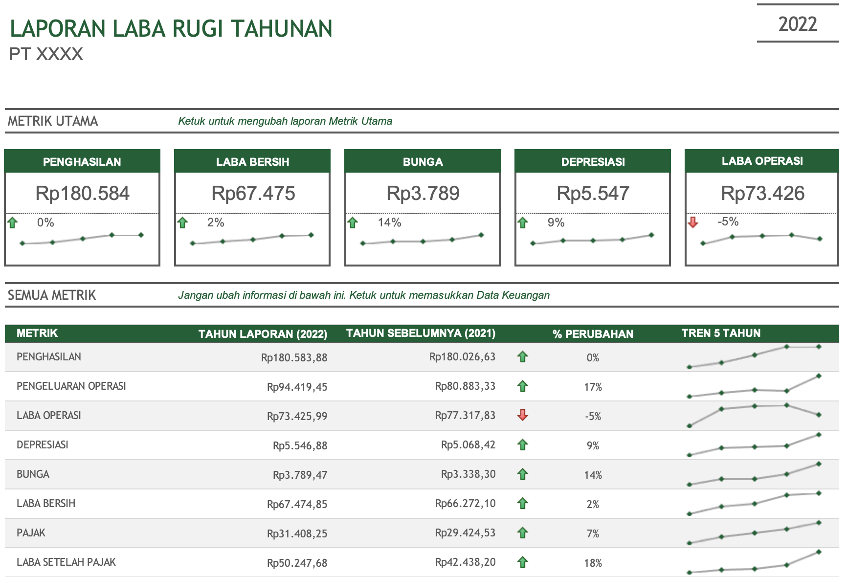 Laporan Penjualan Berbasis Laba dan Rugi