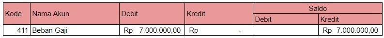 akun beban gaji