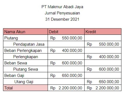 jurnal penyesuaian