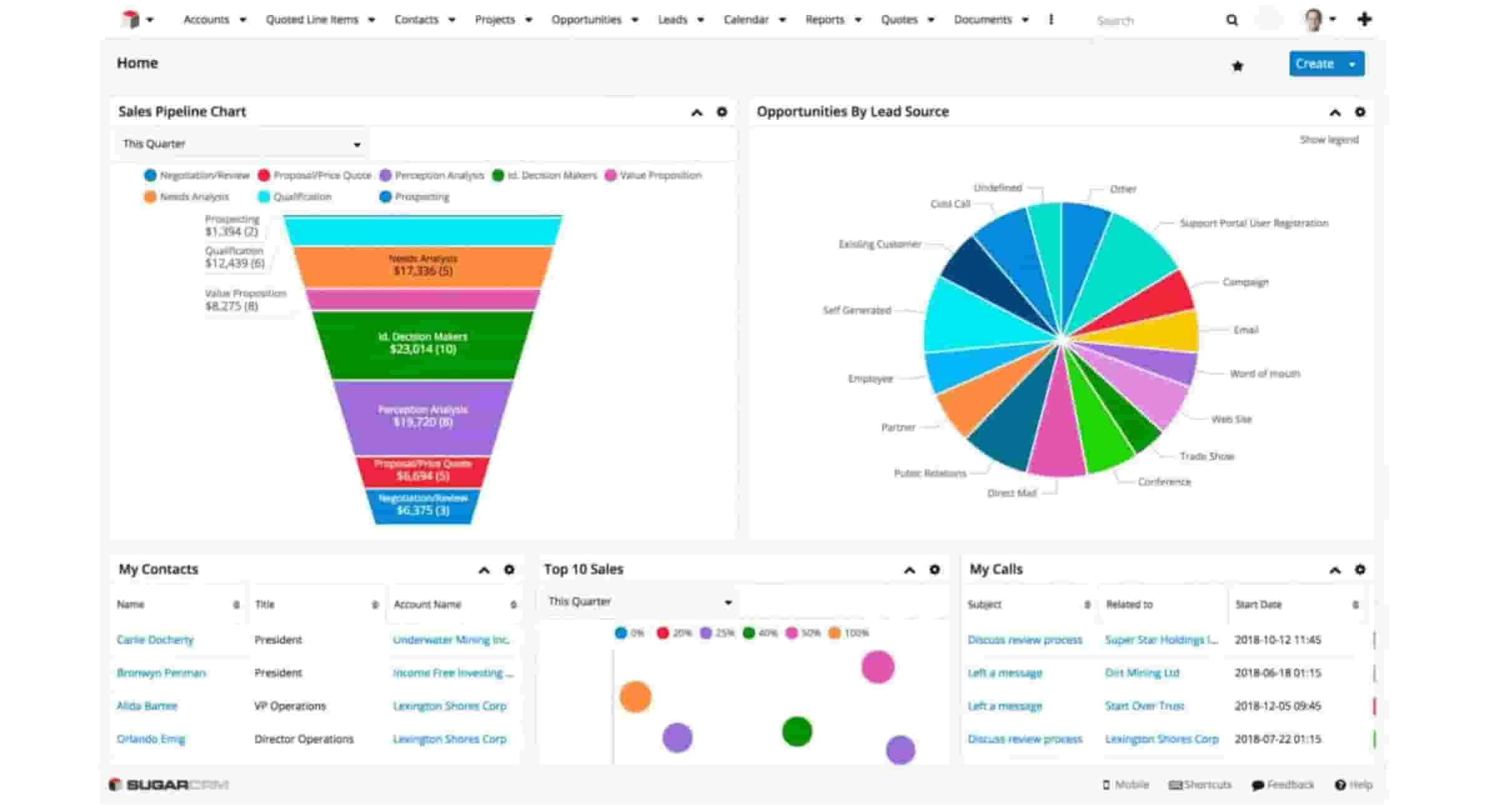 SugarCRM