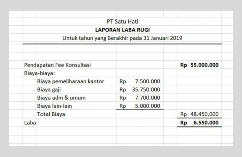 laporan finansial