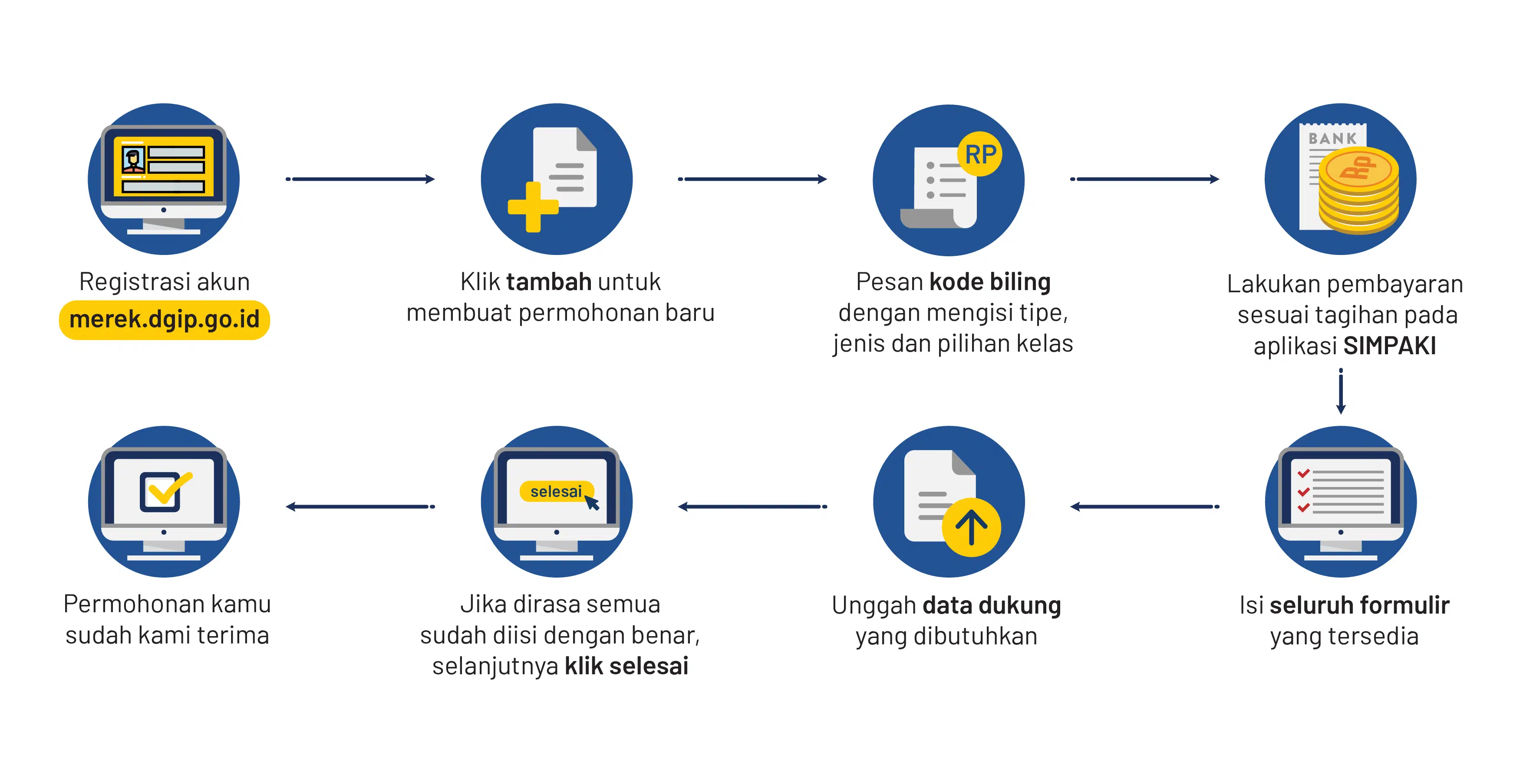 bisnis jasa pengiriman