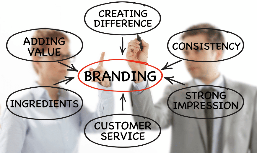 Strategi branding adalah rencana untuk membangun image bisnis agar bisa bertahan dalam jangka panjang
