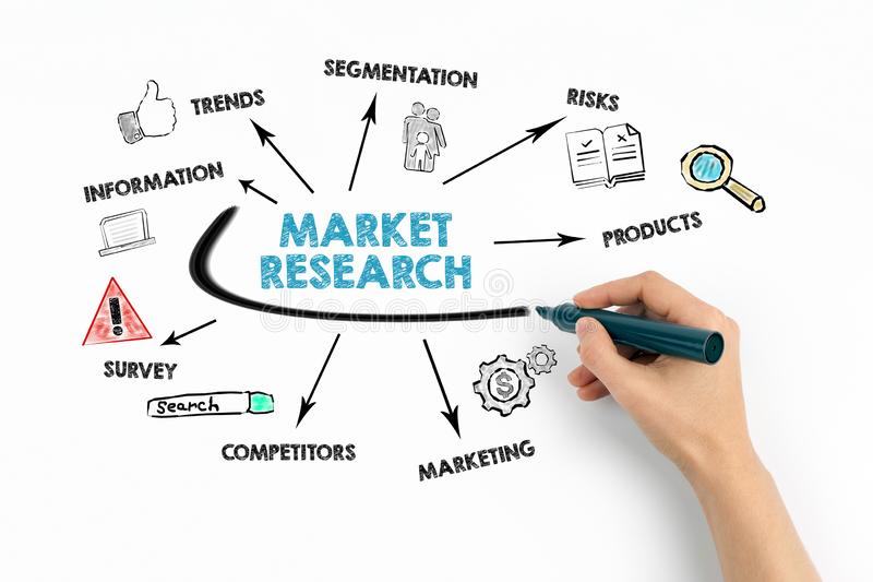 market research