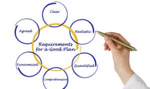Material Requirements Planning
