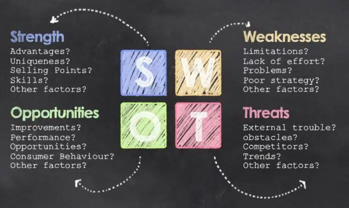 analisis Swot