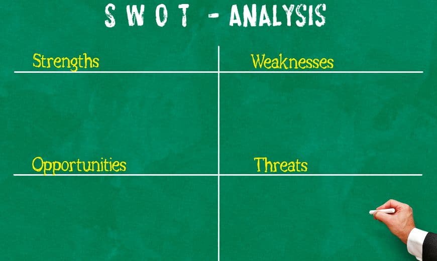strengths weaknesses opportunities threats diagram