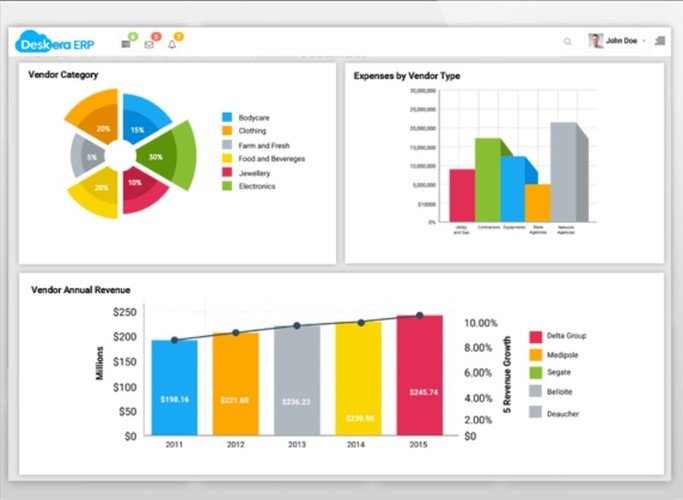 software erp