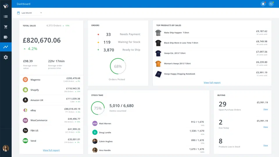 aplikasi inventaris veeqo