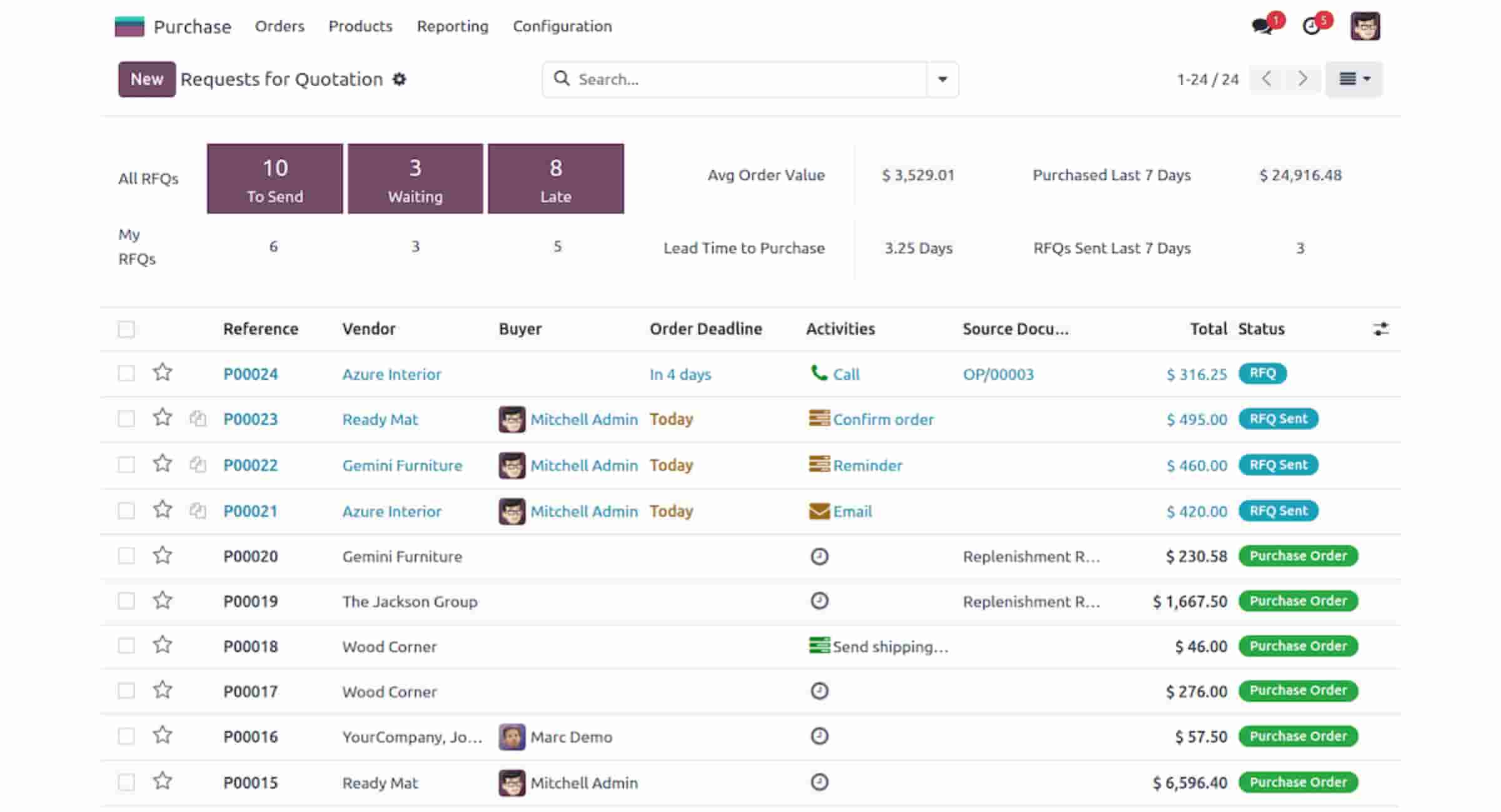 Aplikasi procurement Odoo