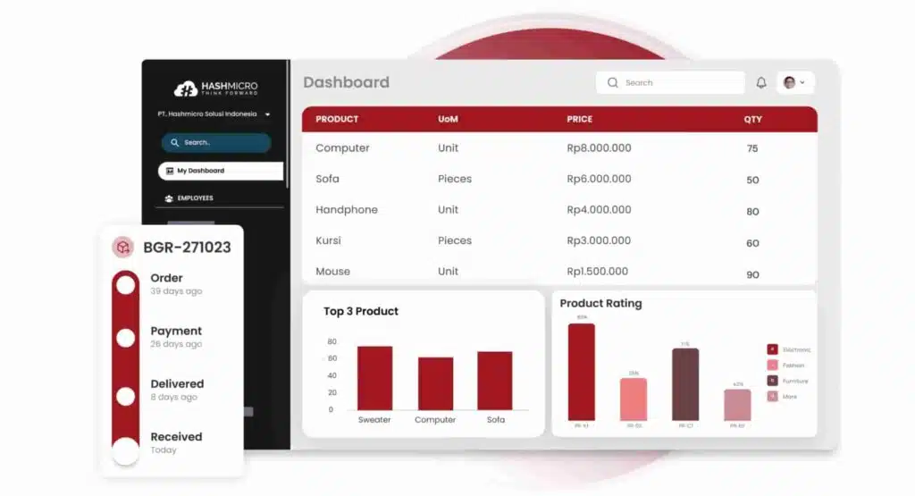 Software Purchasing EQUIP