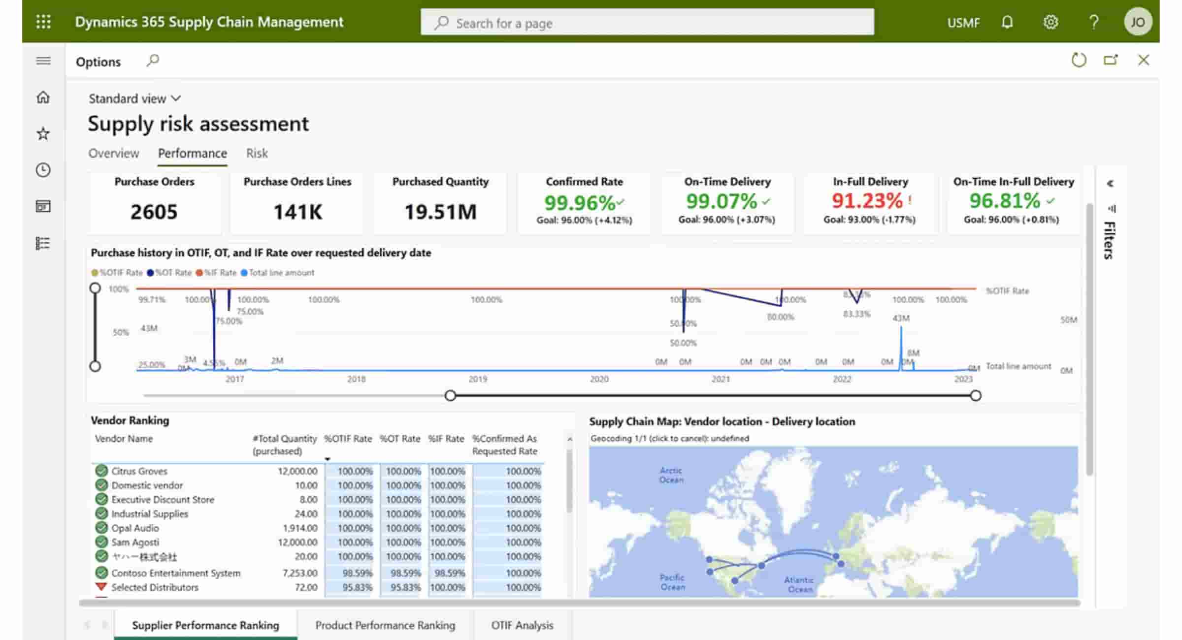 Aplikasi procurement Microsoft Dynamics 365