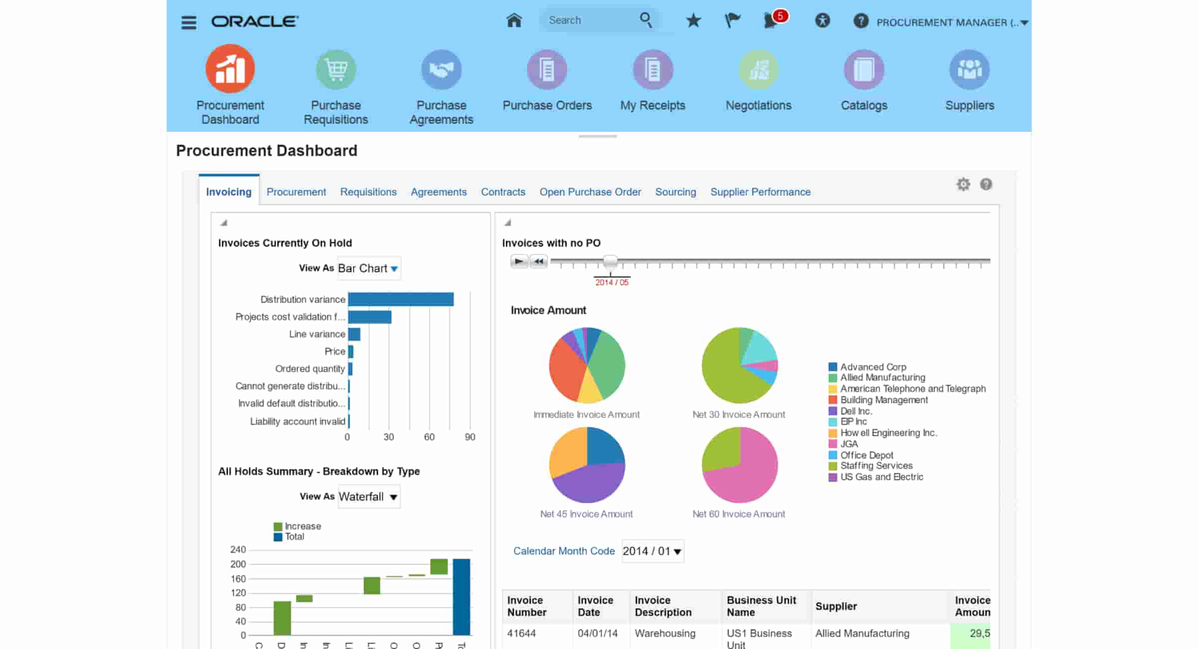 Software purchasing Oracle