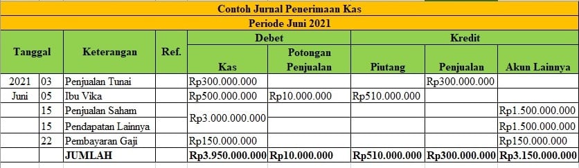 Contoh jurnal penerimaan kas