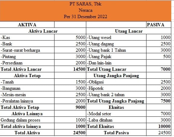 contoh neraca laporan bentuk skontro