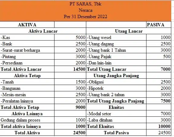 contoh neraca laporan bentuk skontro