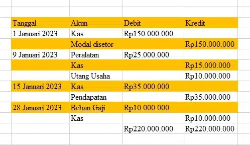 jurnal umum dan jurnal khusus