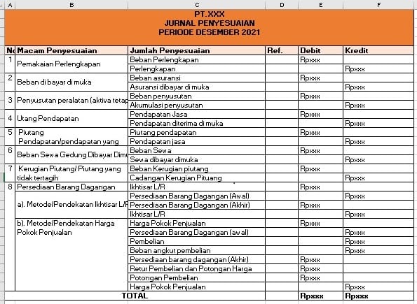 Contoh jurnal penyesuaian