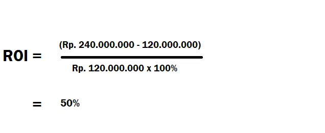 pengembalian investasi