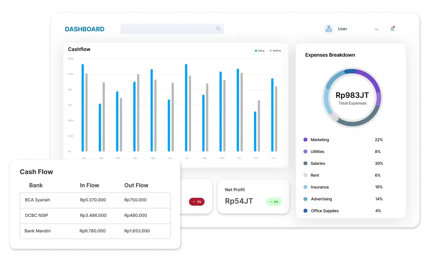 dashboard aplikasi accounting koneksi