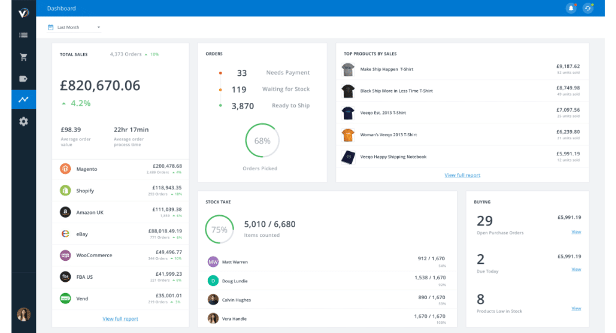 aplikasi omnichannel