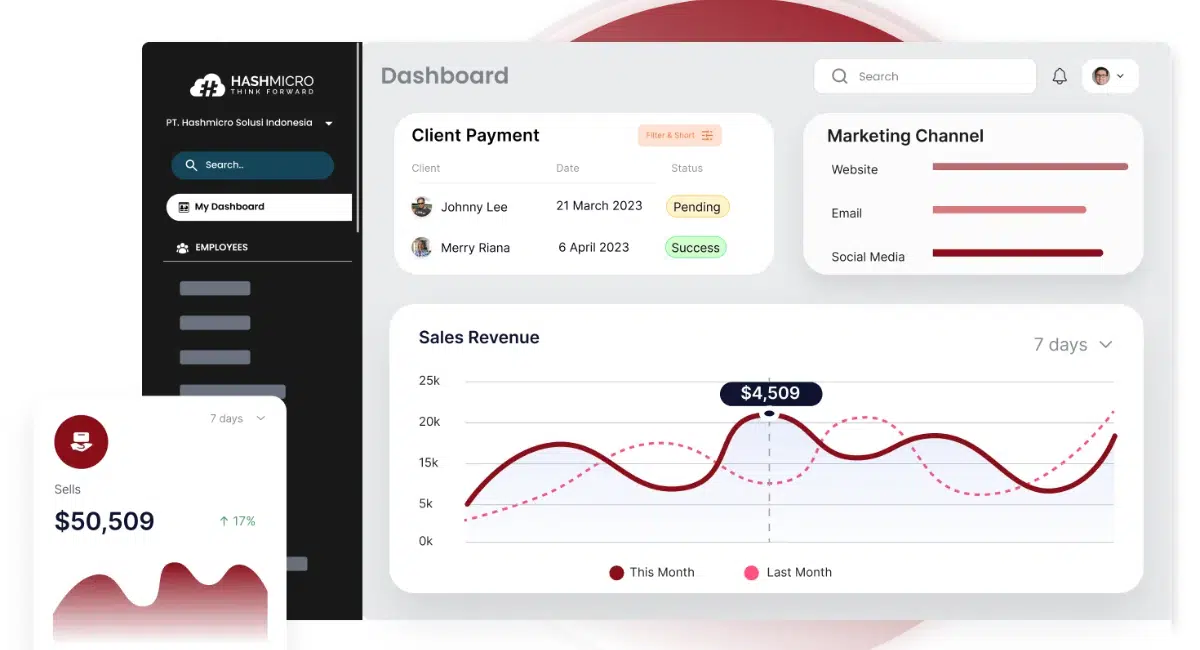 aplikasi omnichannel
