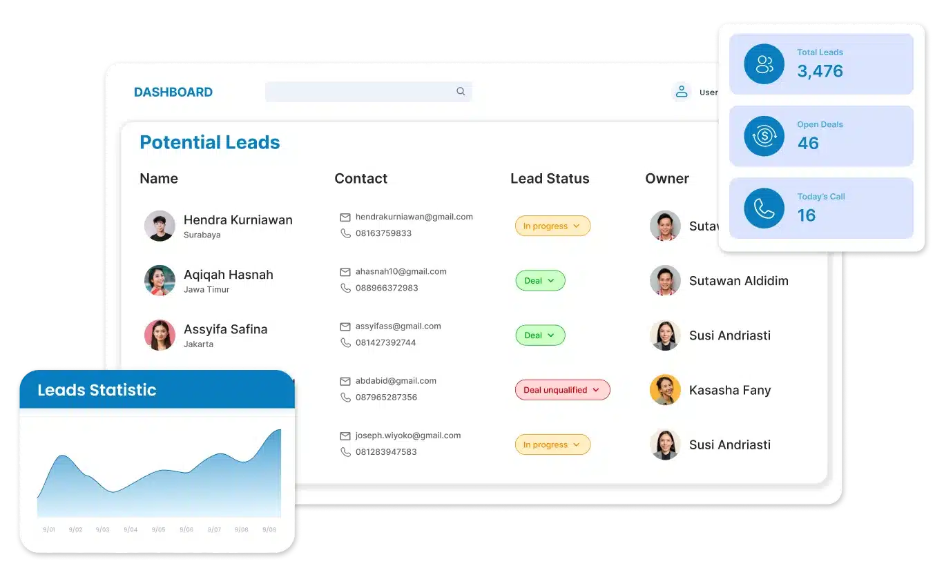 management contact koneksi