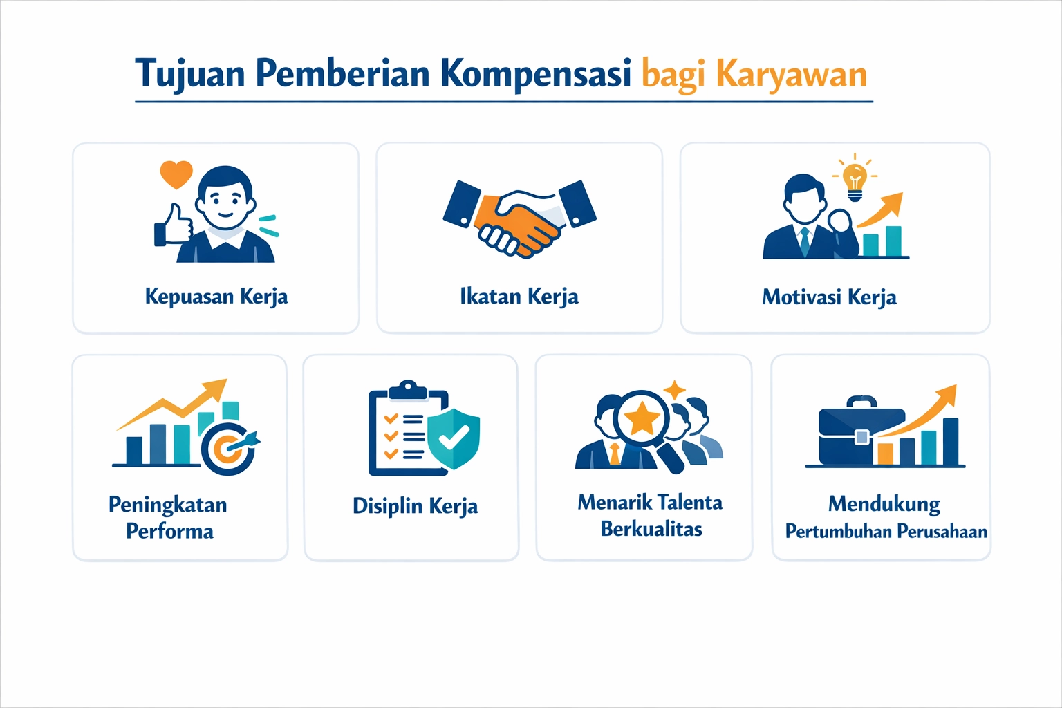 infografis tujuan dari kompensasi