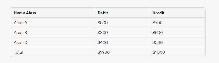 balance sheet