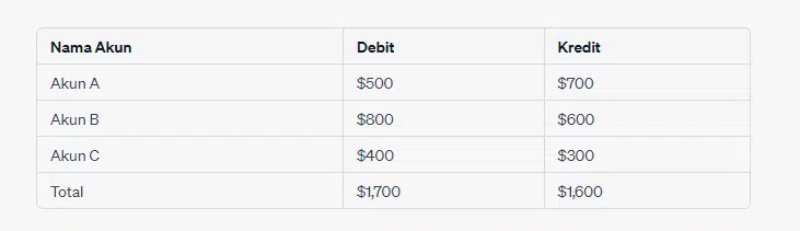 balance sheet