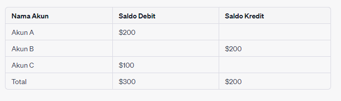balance sheet