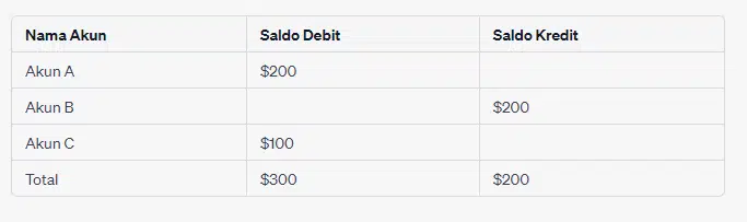 balance sheet