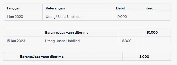 pencatatan kredit bisnis