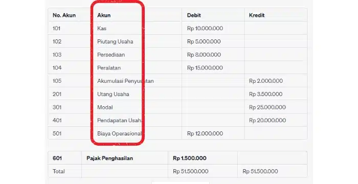 Financial statement