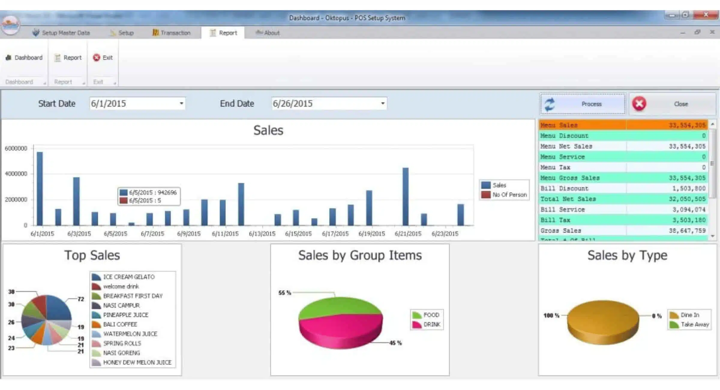 software pos