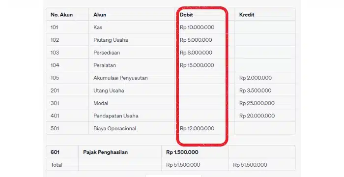 Financial statement