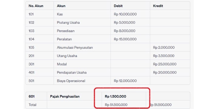Financial statement