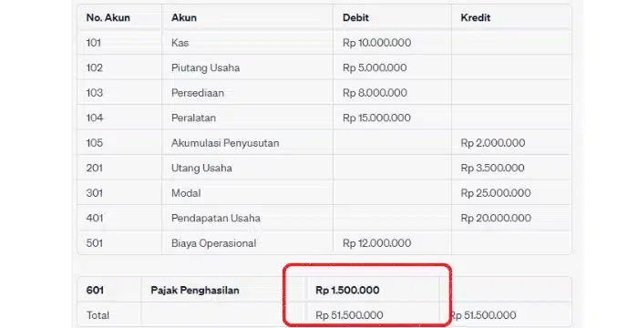 Financial statement