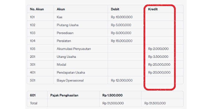 Financial statement