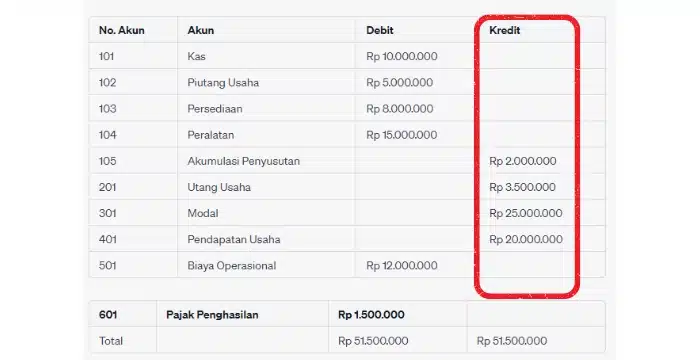 Financial statement