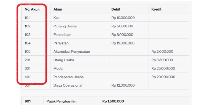 Financial statement
