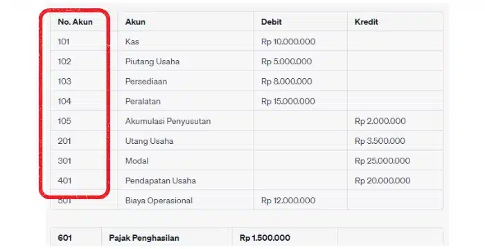 Financial statement