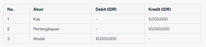 pencatatan modal awal