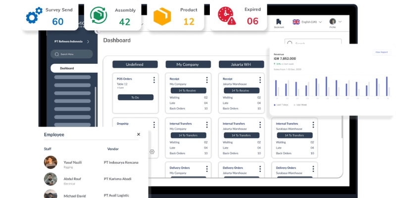 Software Hashmicro